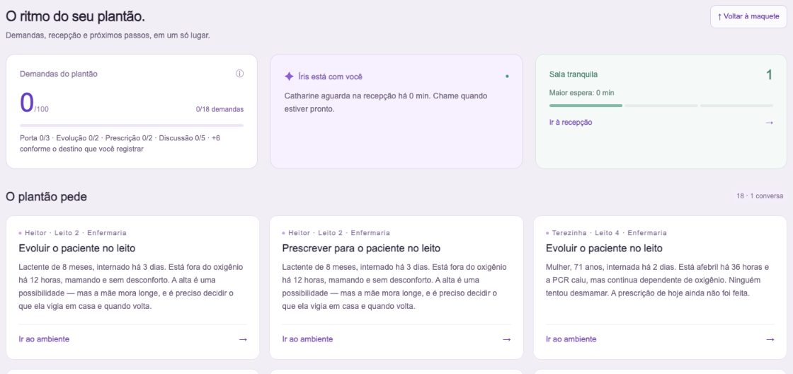 Painel do plantão: índice de demandas e os cartões do que o turno pede