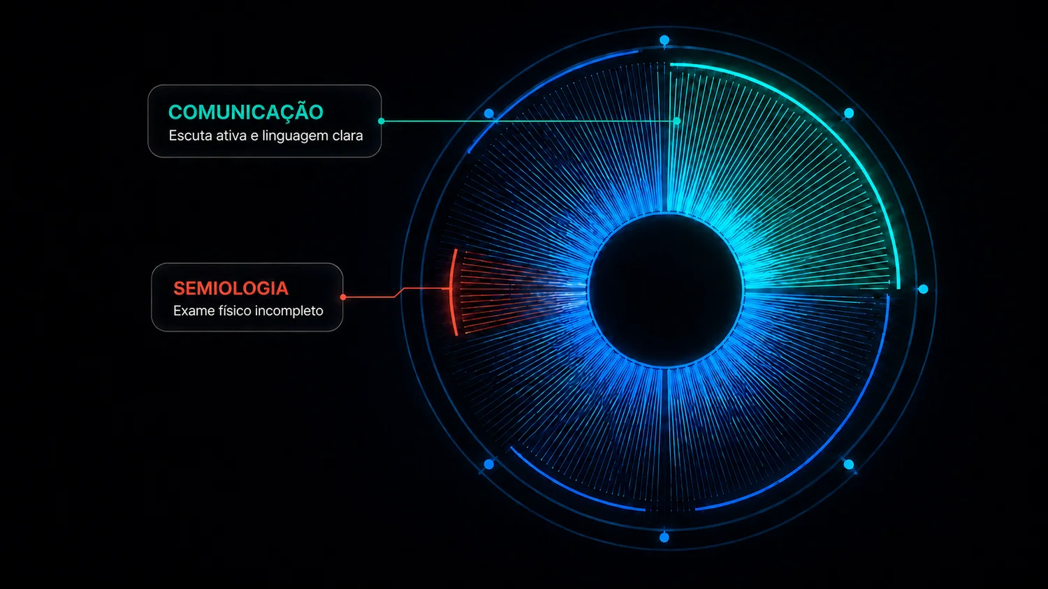 Iris Scan com os domínios nomeados: comunicação sólida, semiologia crítica